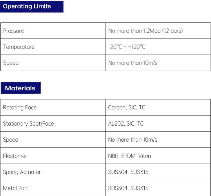 /Phớt bơm MG1-2(9)